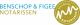 Vacature Middelharnis